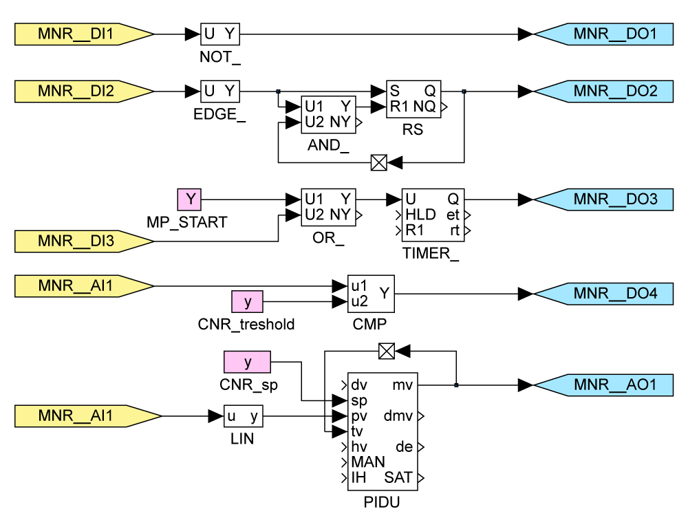 Upgrade to REXYGEN Profi M Licence